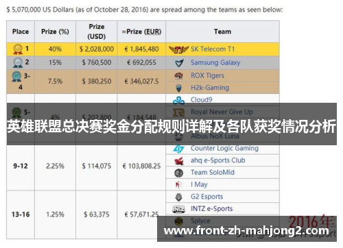 英雄联盟总决赛奖金分配规则详解及各队获奖情况分析