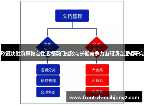 欧冠决胜阶段稳定性透视豪门成败与长期竞争力密码演变逻辑研究