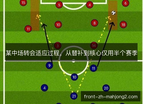 某中场转会适应过程，从替补到核心仅用半个赛季